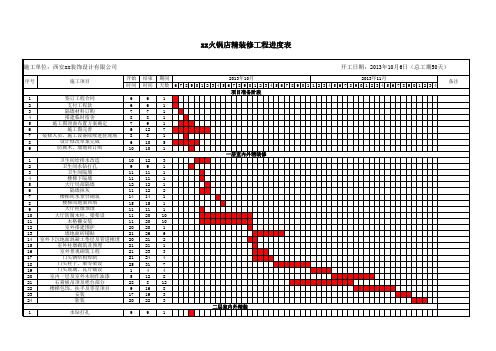 装修进度表 