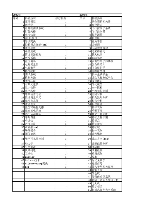 【仪器仪表学报】_相关技术_期刊发文热词逐年推荐_20140727