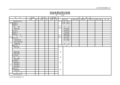 资金来源运用比较表模板1