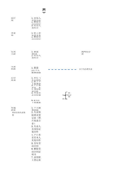 员工离职保险失业金办理流程