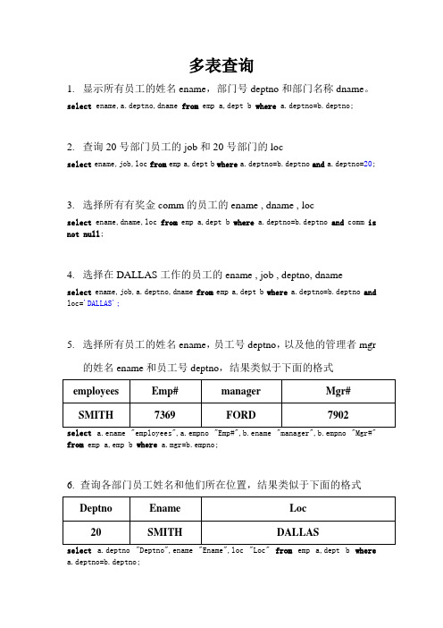 Oracle基础练习题及答案(多表查询2)