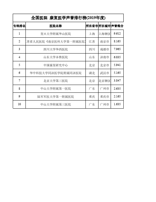 全国医院  康复医学声誉排行榜(2019年度)