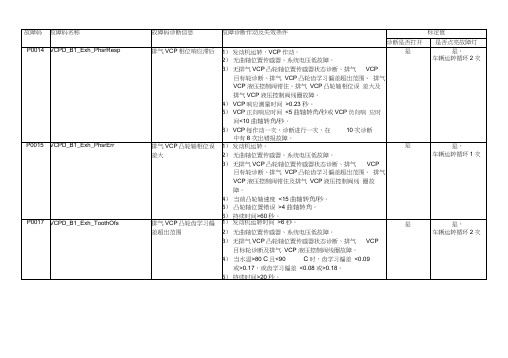 故障码名称