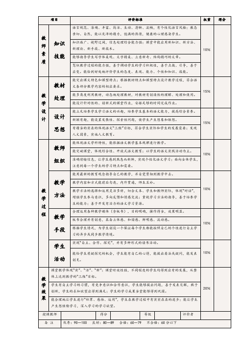 小学语文课堂教学评价表