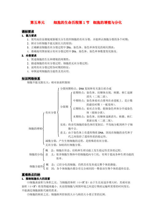 高三生物一轮复习 细胞的增殖与分化教学案 新人教版必修1