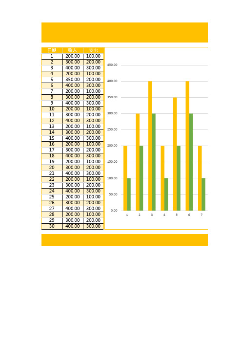月度收支统计图表趋势图表Excel模板