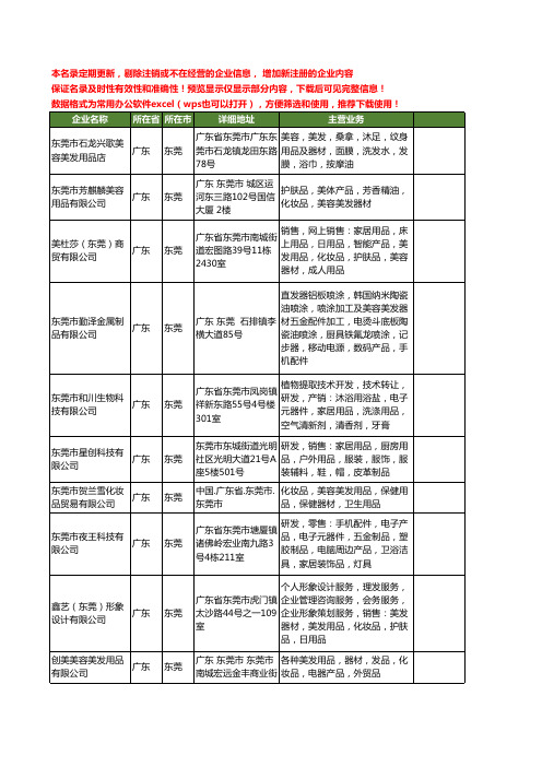 新版广东省东莞美容美发器材工商企业公司商家名录名单联系方式大全32家