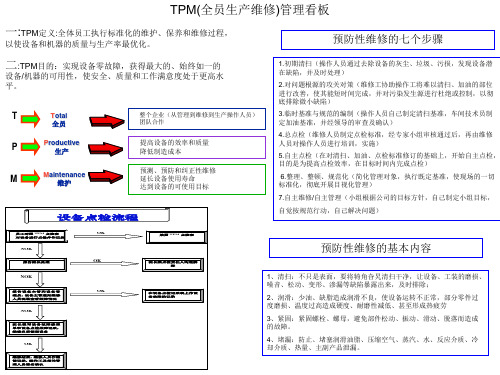 TPM管理看板