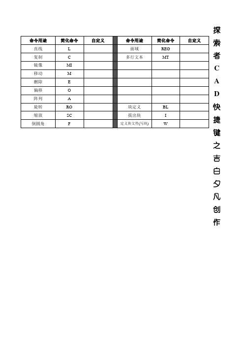 常用探索者快捷键[2]