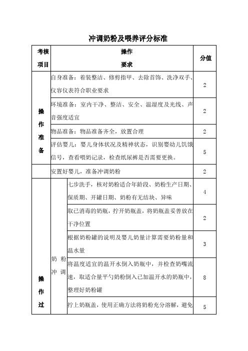 冲调奶粉及喂养评分标准