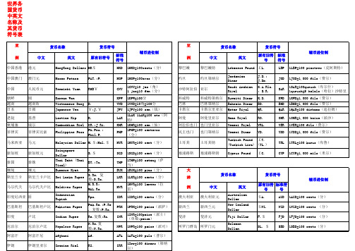 世界各国货币中英文名称及其货币符号表