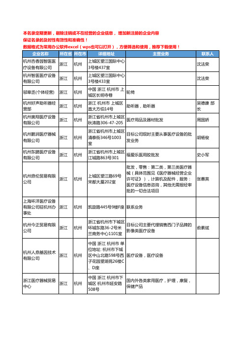 2020新版浙江省杭州医疗设备工商企业公司名录名单黄页联系方式大全158家