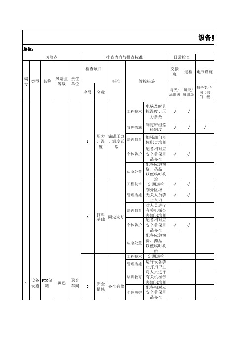 纺织行业安全生产双体系——设备设施类隐患排查治理清单(纤维)