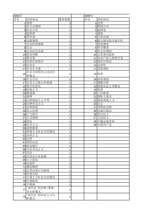 【国家社会科学基金】_规则约束_基金支持热词逐年推荐_【万方软件创新助手】_20140813