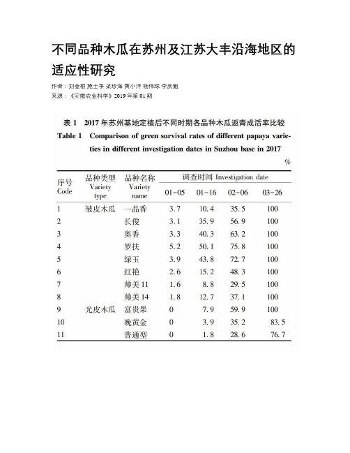 不同品种木瓜在苏州及江苏大丰沿海地区的适应性研究