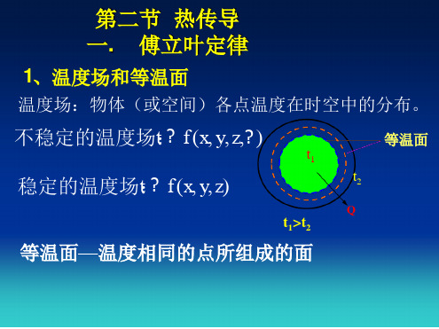 天津大学版化工原理第四章热传导课件