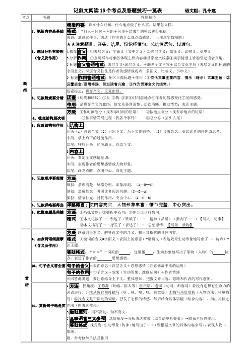 记叙文阅读考点及答题技巧一览表 (1) (1)