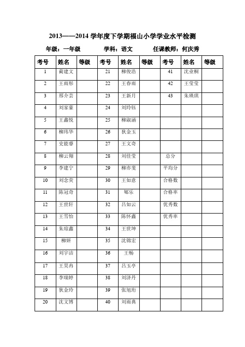 一年级单科成绩表