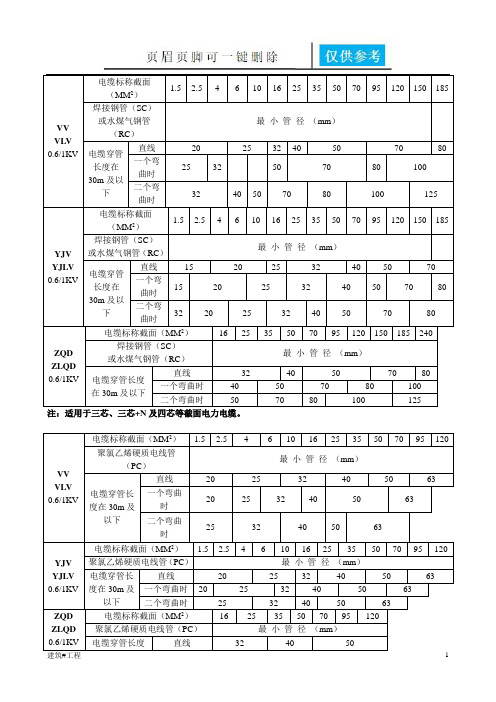 各种电缆穿管管径表-详细(实用借鉴)