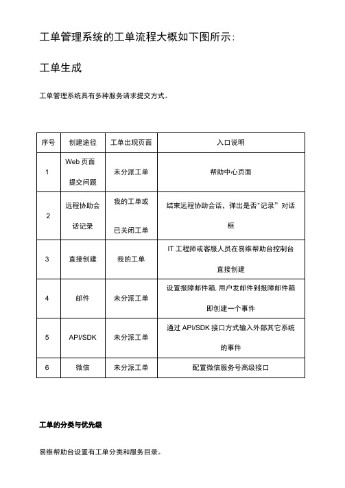 工单系统全流程解析