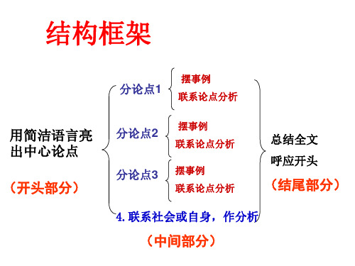 分论点的拟写技巧