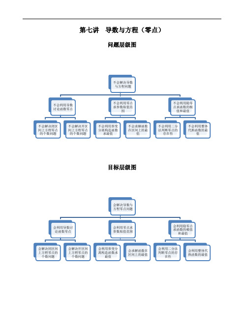 第七讲-导数与零点-2022-2023高二下学期人教A版