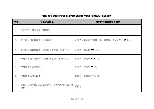 专家评审意见及修改补充情况说明