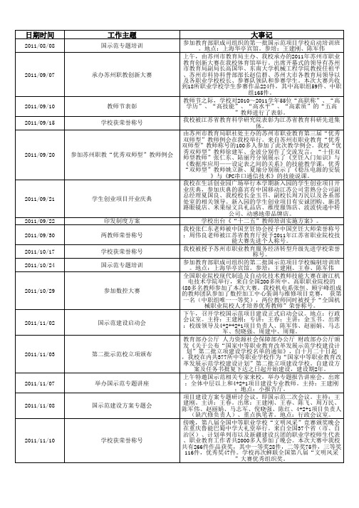 江苏省常熟中等专业学校大记事