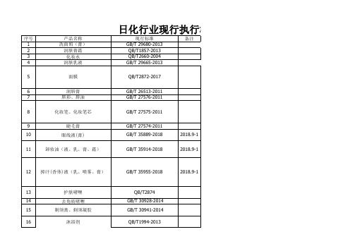 日化类执行标准汇总