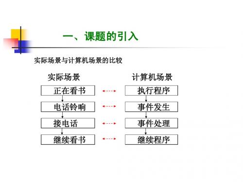 (第5章)输入输出系统之中断