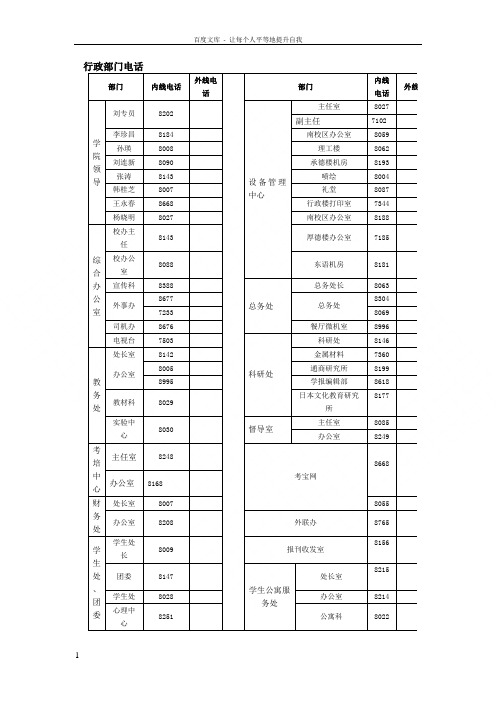 青岛滨海学院各处行政电话