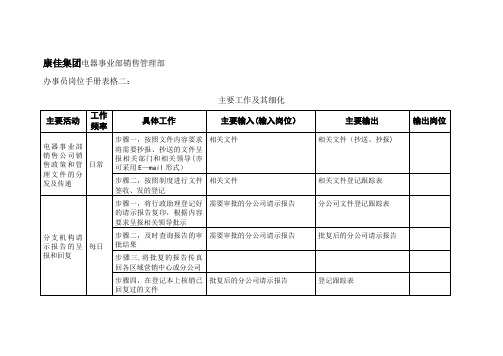 康佳集团各岗位职责说明书销售管理部办事员岗位手册表格二