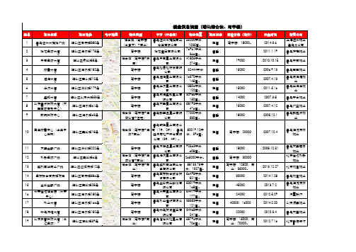 140328-楼盘信息调查(崂山综合体、写字楼)