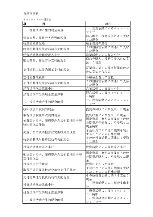 最新现金流量表中日对照