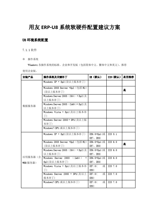 U8系统软硬件配置建议方案