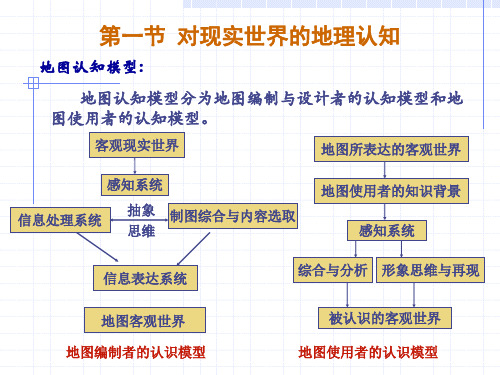 称为地理坐标系ppt课件