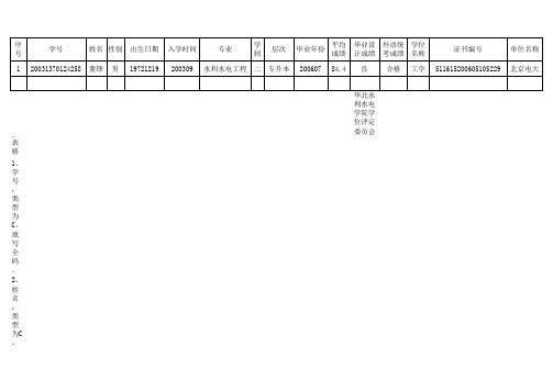 XX电大华北水利水电学院成人教育毕业生授予学士学位名单汇总模式(含举例)