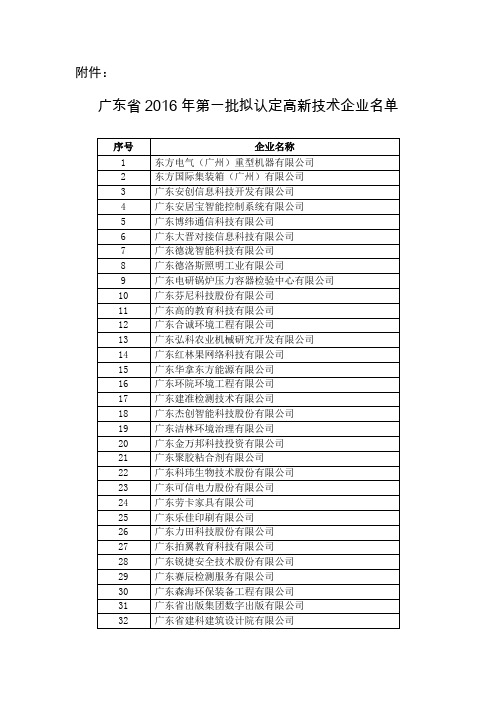 广东省2016年第一批拟认定高新技术企业名单