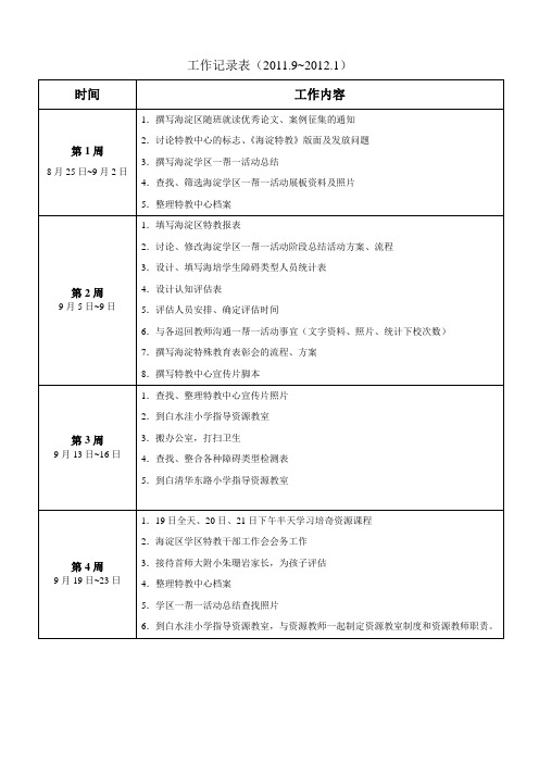 2011~2012工作记录表