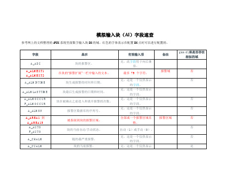 IFIX_模拟输入块(AI)字段速查