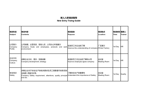 入职培训计划中英文
