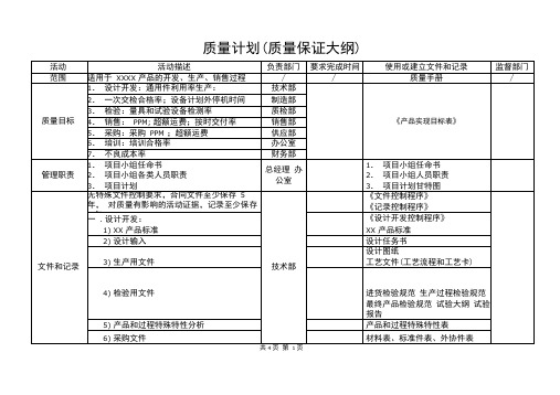 质量计划(质量大纲)