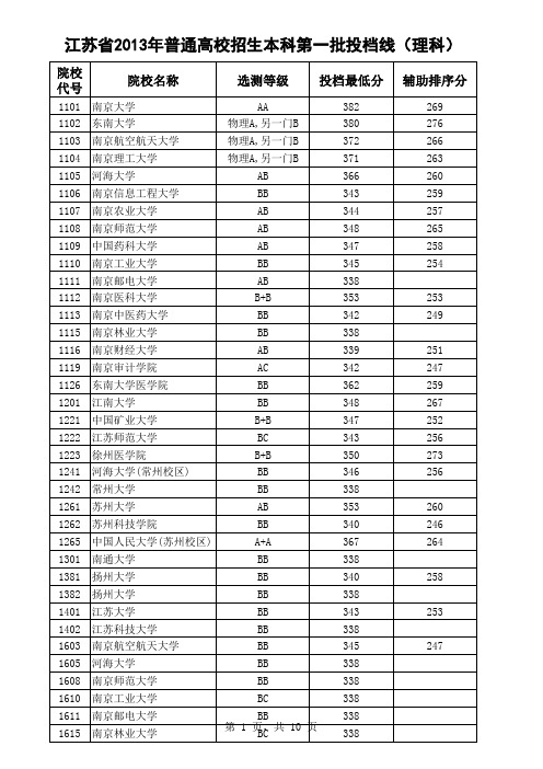 13年江苏高考一本高校分数线