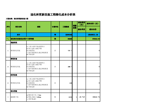 退化林更新改造工程绿化成本分析表