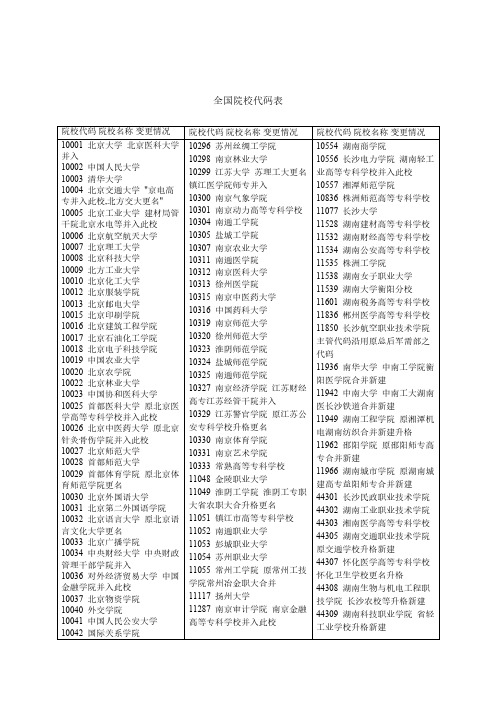 全国院校代码表-推荐下载