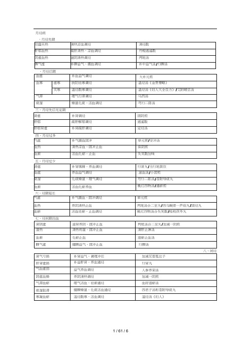 中医妇科学表格版