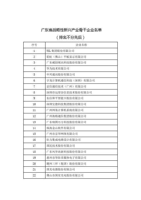 广东省战略性新兴产业骨干企业名单