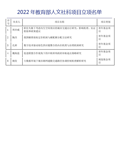 教育部人文社科2022立项公示