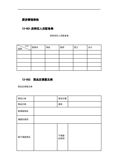 50张厨房管理表格