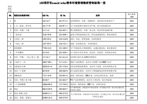 Reach168和ROHS2.0限值要求